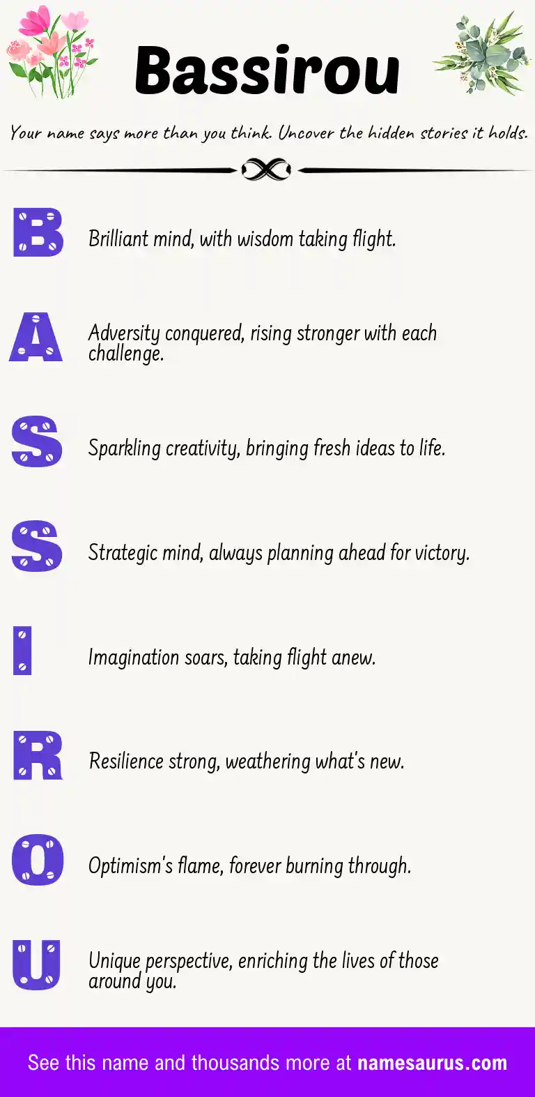 Acrostic poem about Bassirou.