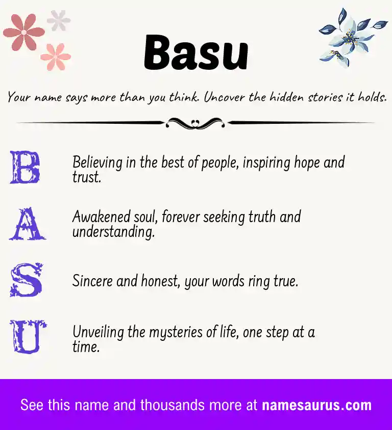 Acrostic poem about Basu.
