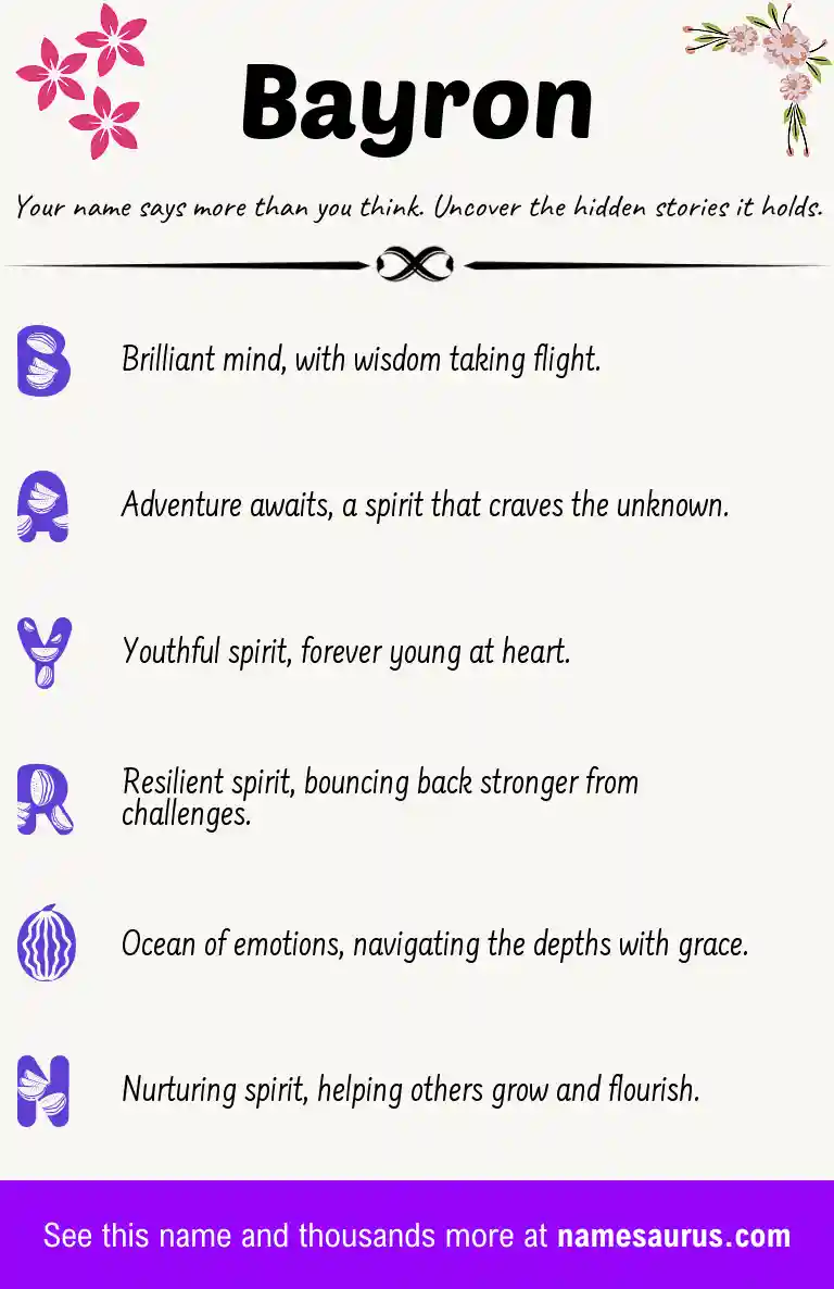 Acrostic poem about Bayron.