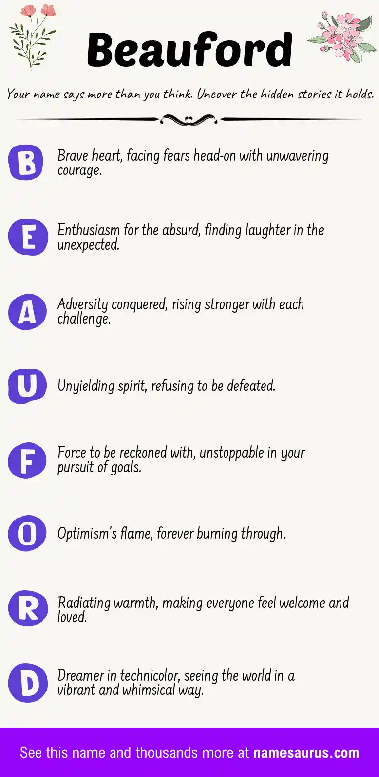 Acrostic poem about Beauford.