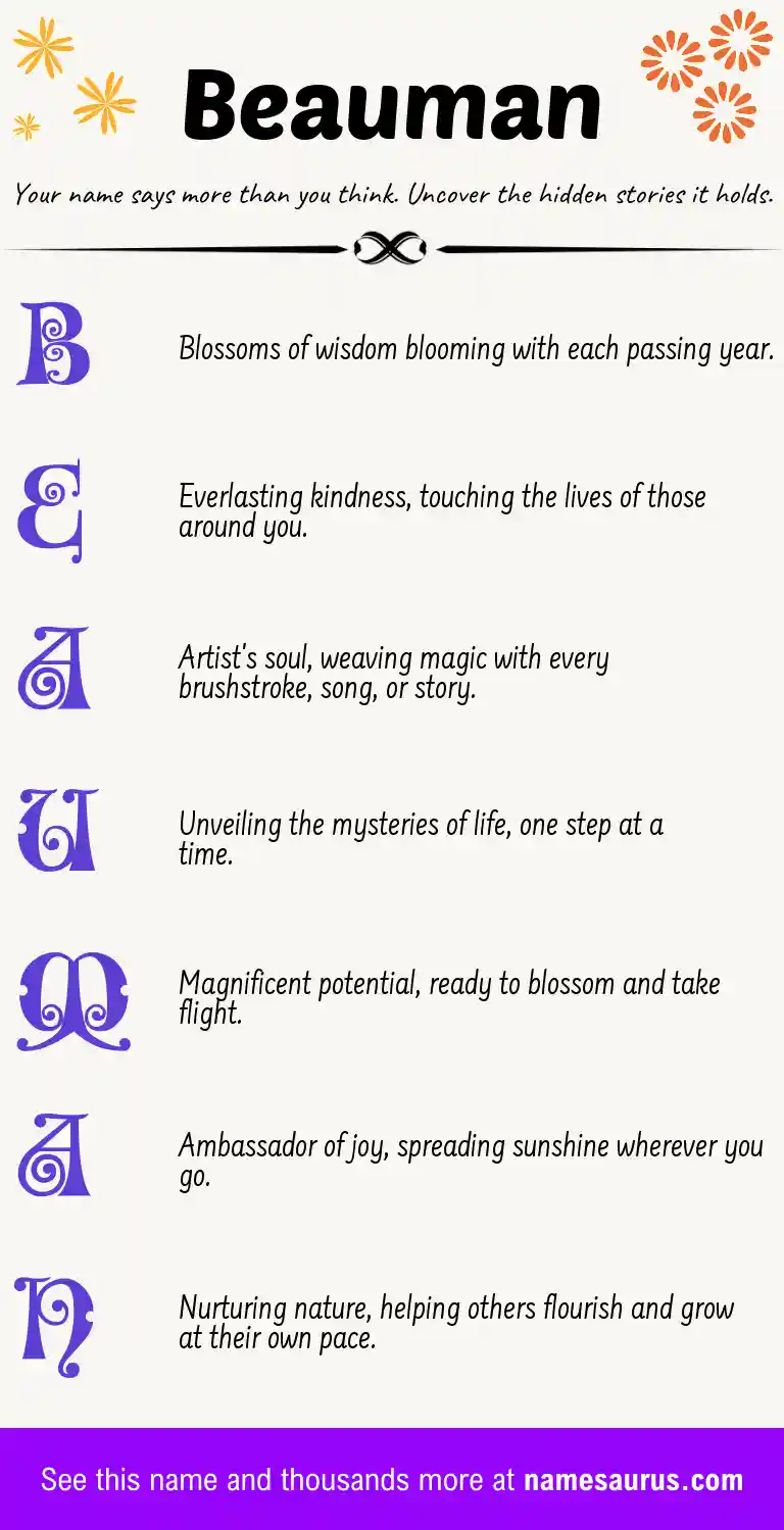 Acrostic poem about Beauman.