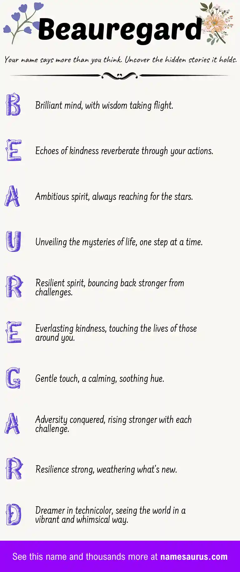 Acrostic poem about Beauregard.