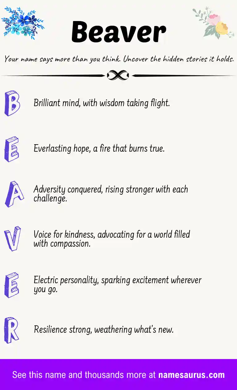 Acrostic poem about Beaver.