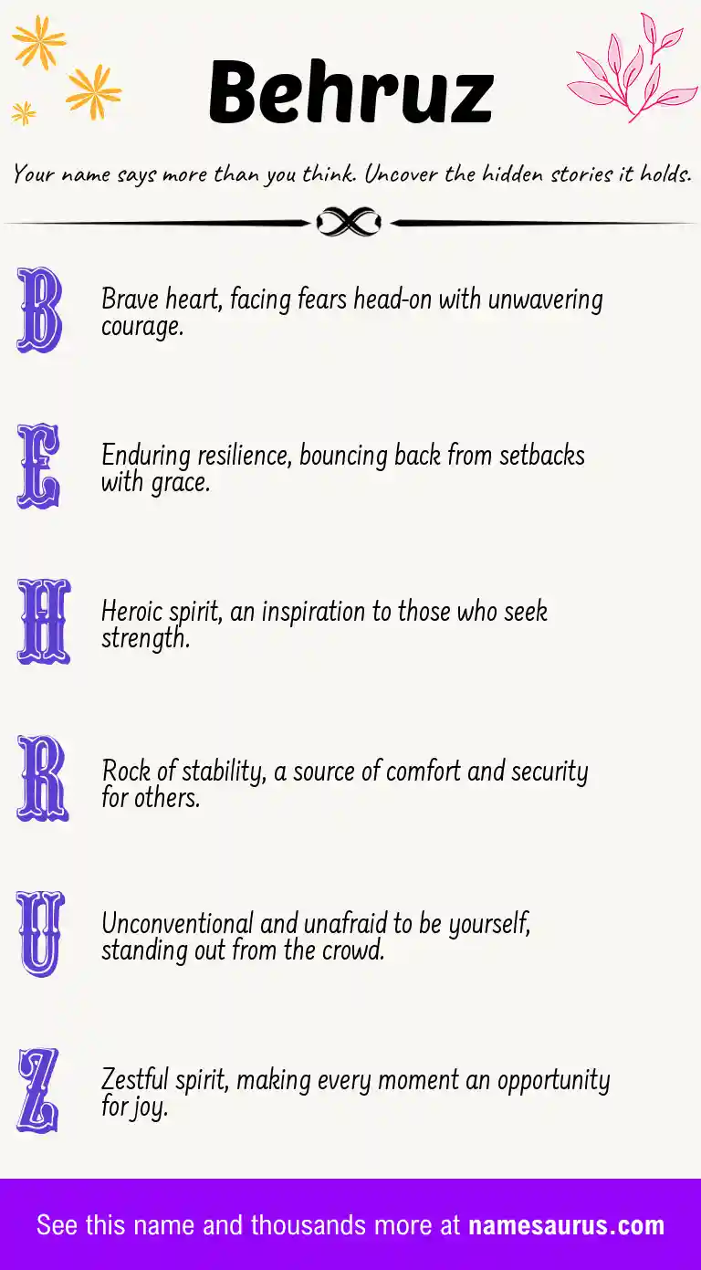 Acrostic poem about Behruz.