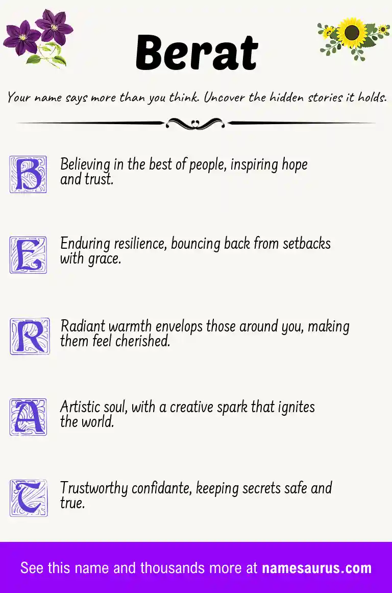 Acrostic poem about Berat.