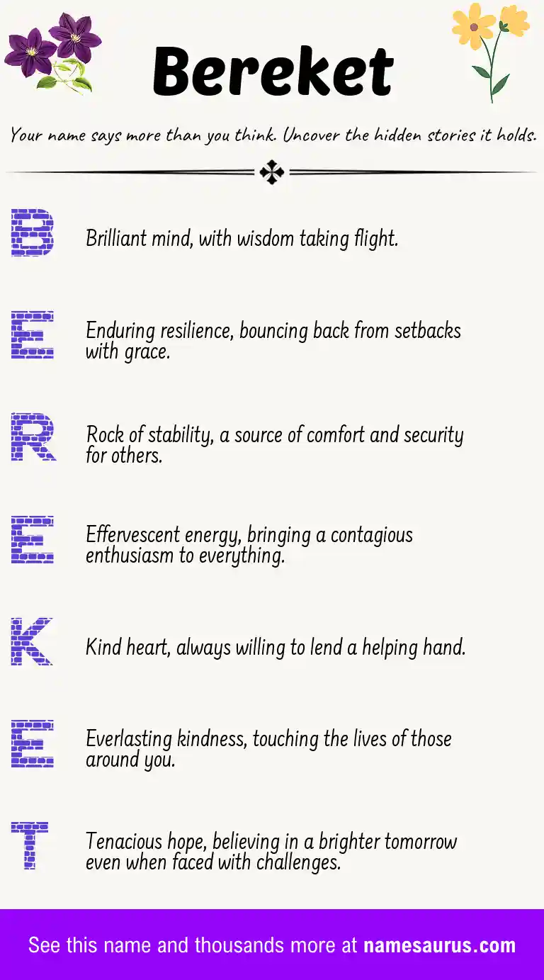 Acrostic poem about Bereket.