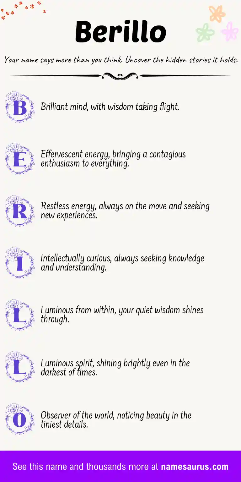 Acrostic poem about Berillo.