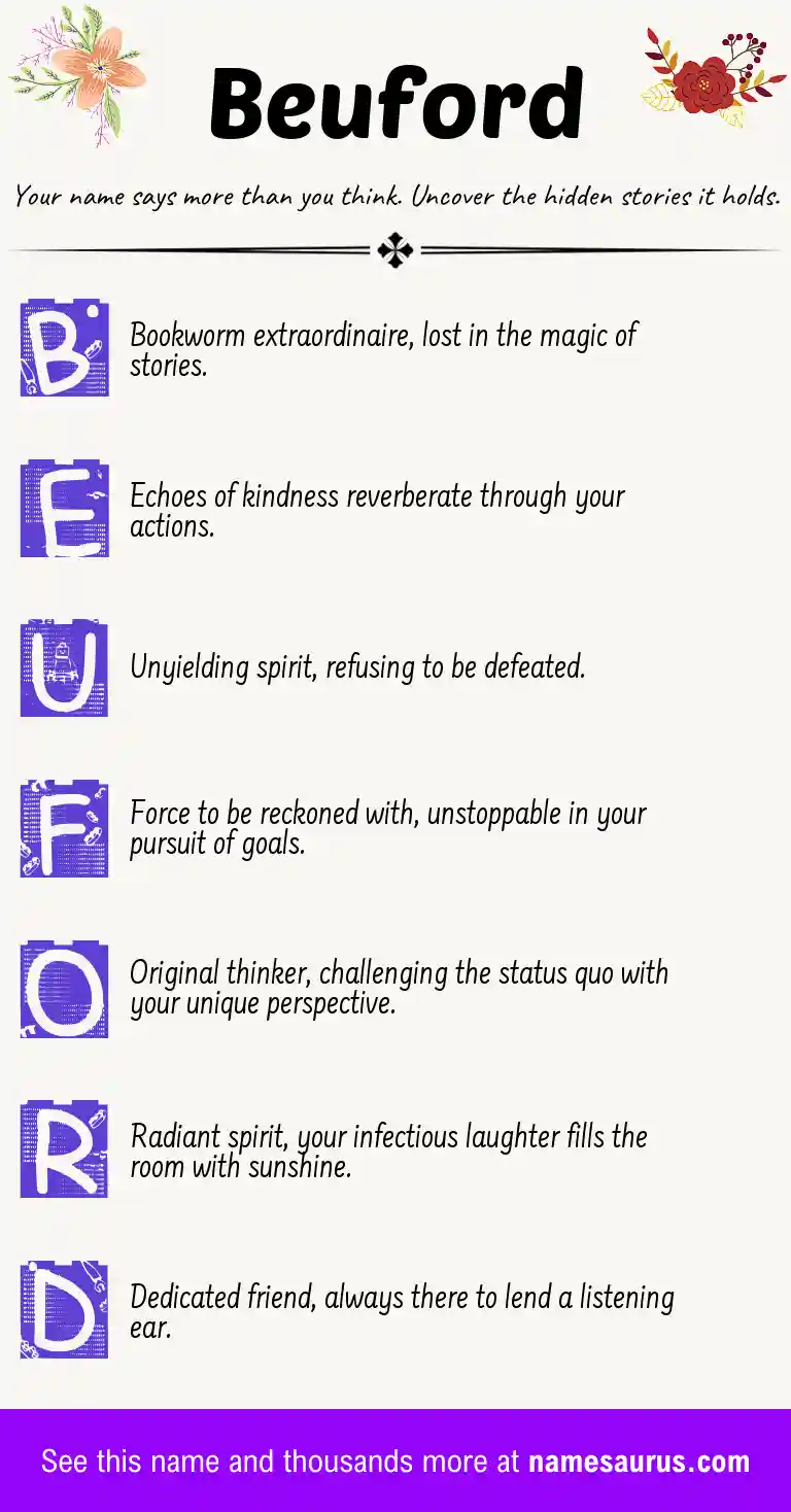 Acrostic poem about Beuford.