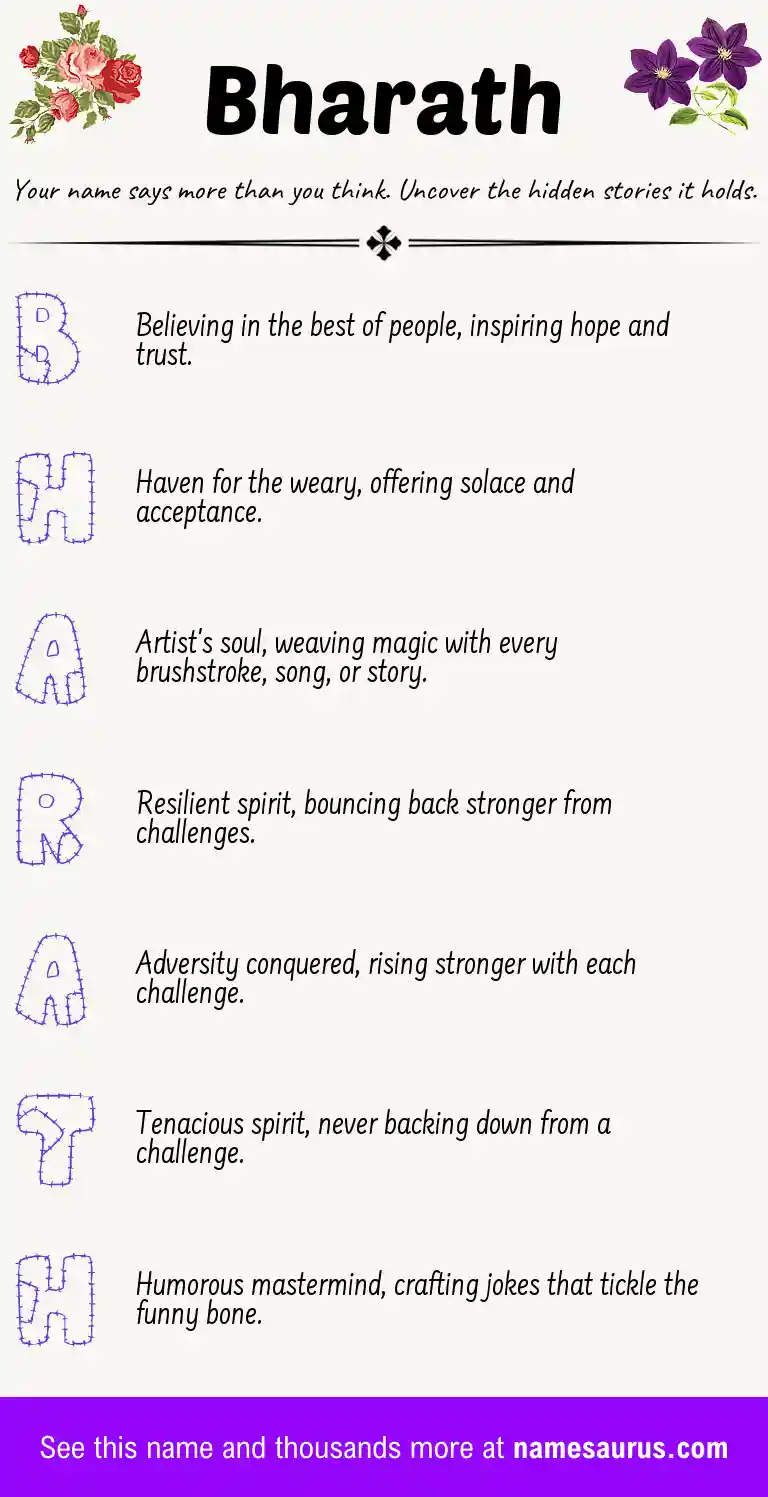 Acrostic poem about Bharath.