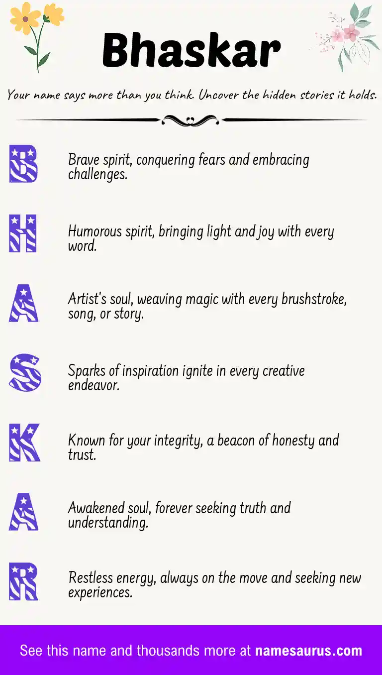 Acrostic poem about Bhaskar.