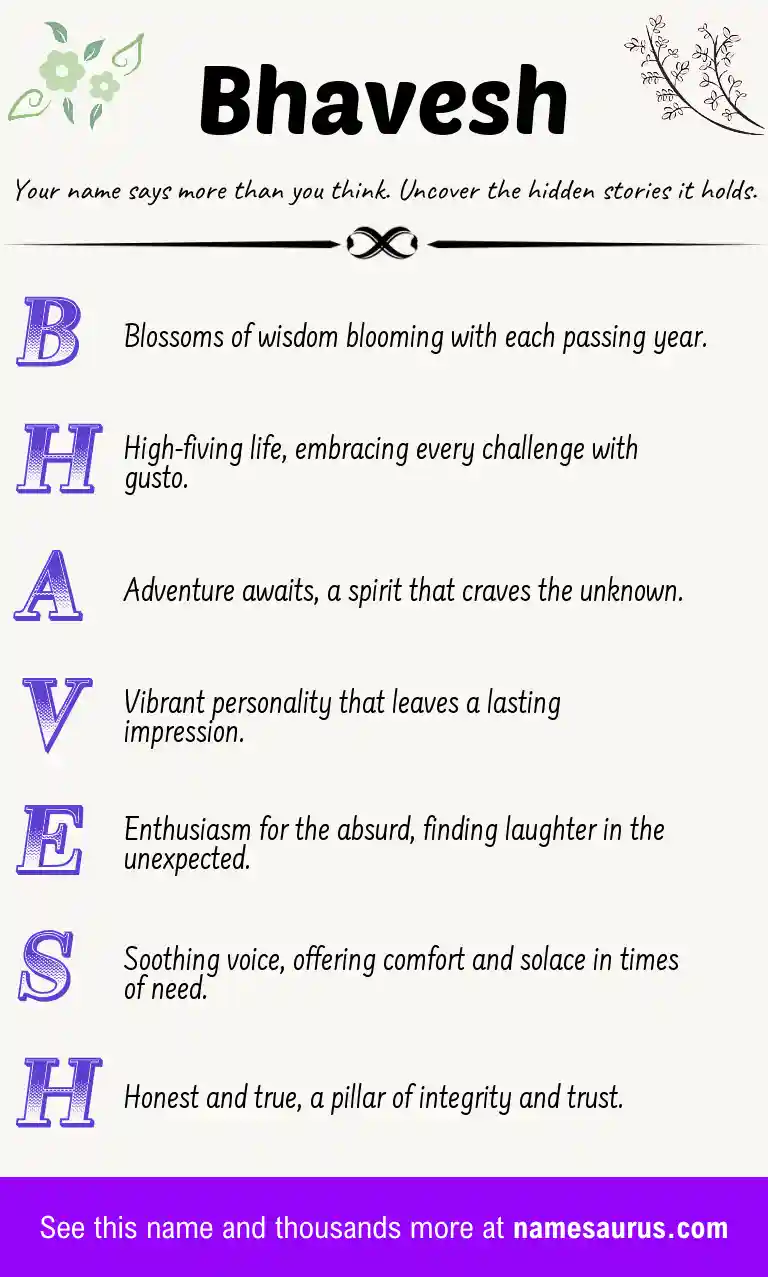 Acrostic poem about Bhavesh.