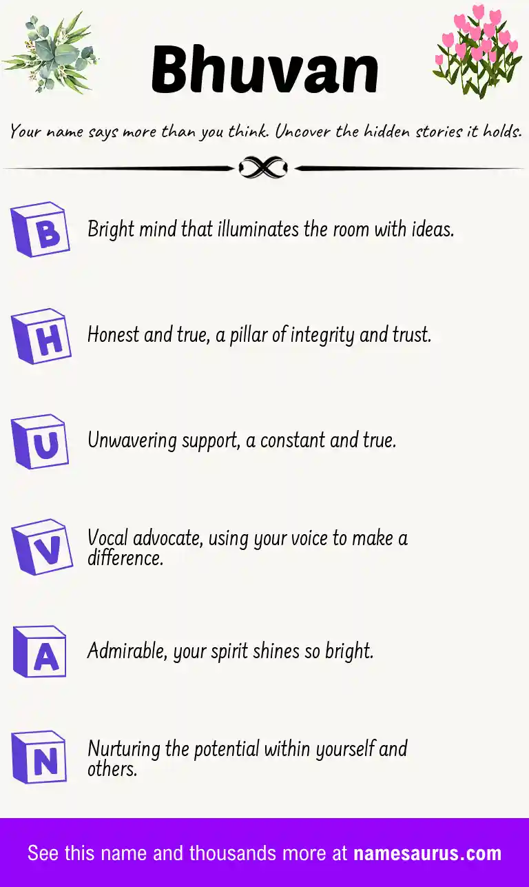 Acrostic poem about Bhuvan.