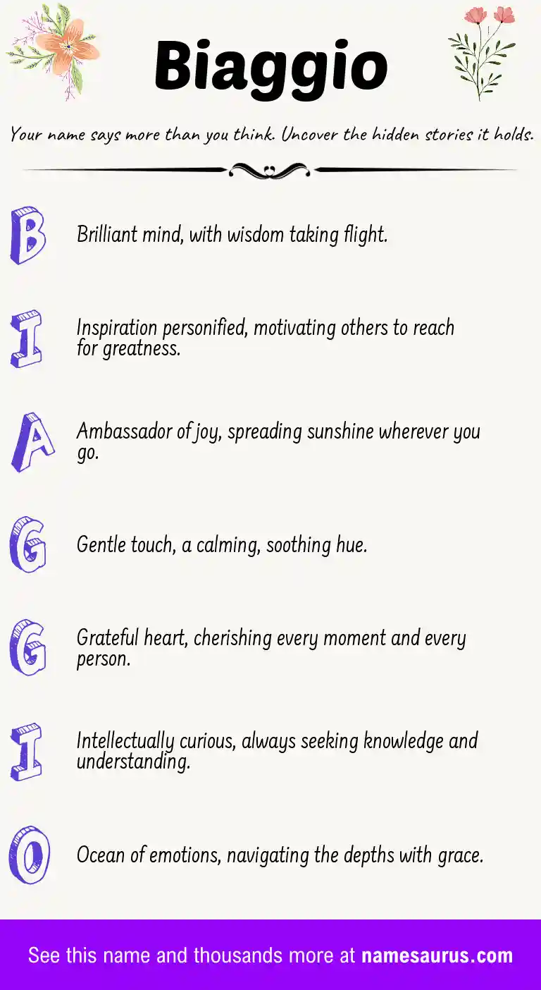 Acrostic poem about Biaggio.