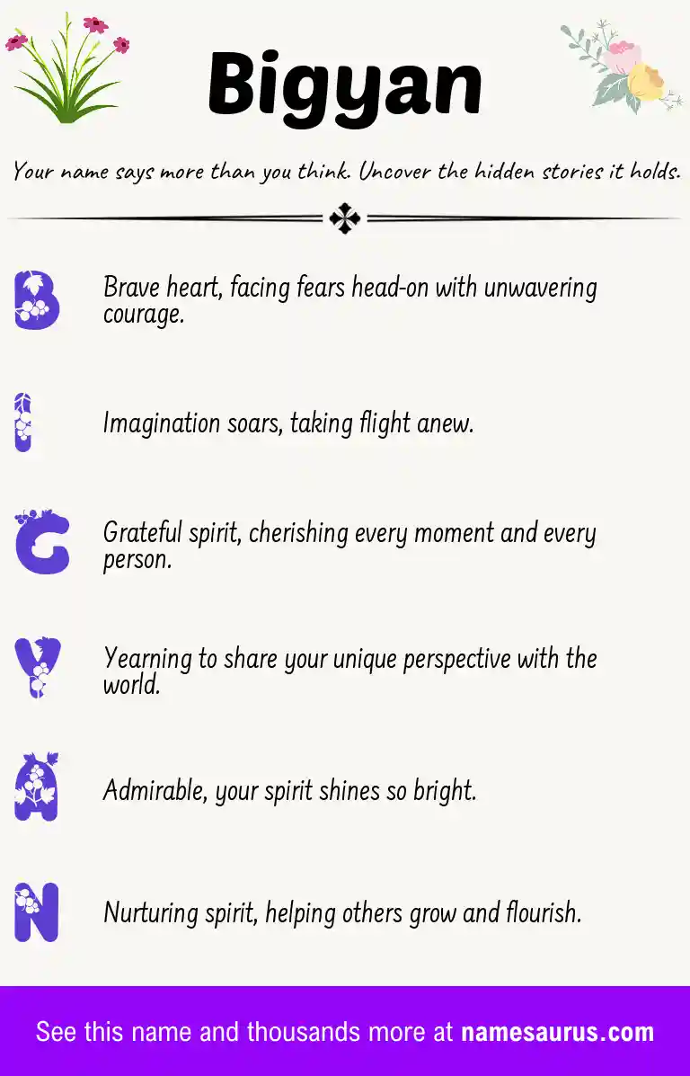 Acrostic poem about Bigyan.