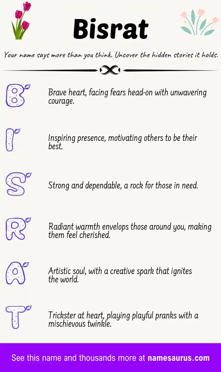 Acrostic poem about Bisrat.