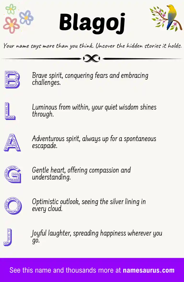 Acrostic poem about Blagoj.