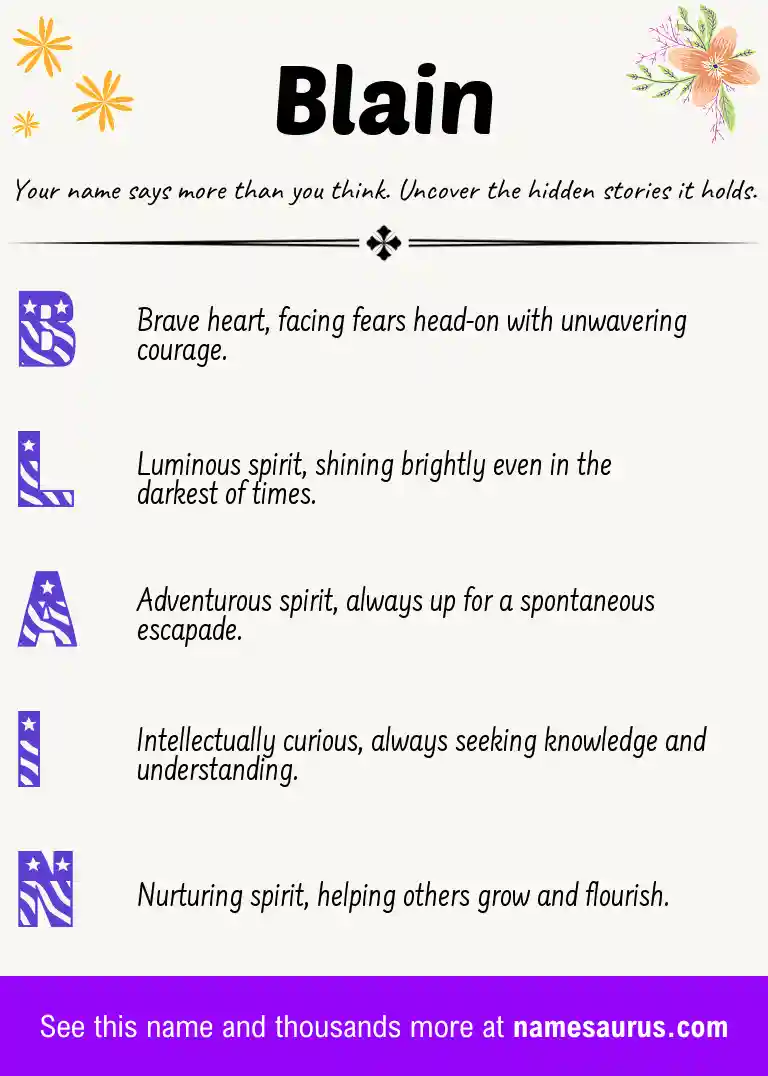 Acrostic poem about Blain.