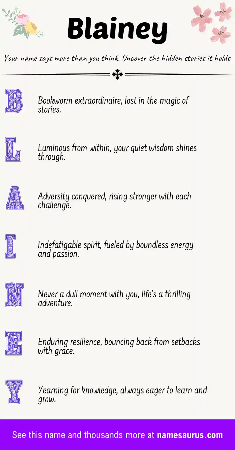 Acrostic poem about Blainey.