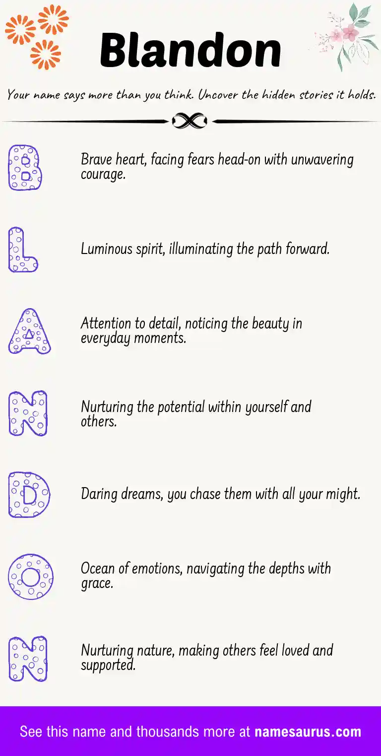 Acrostic poem about Blandon.