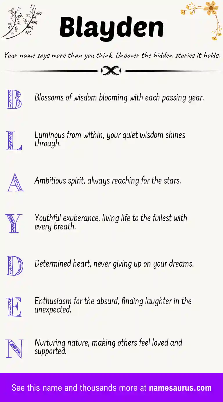Acrostic poem about Blayden.