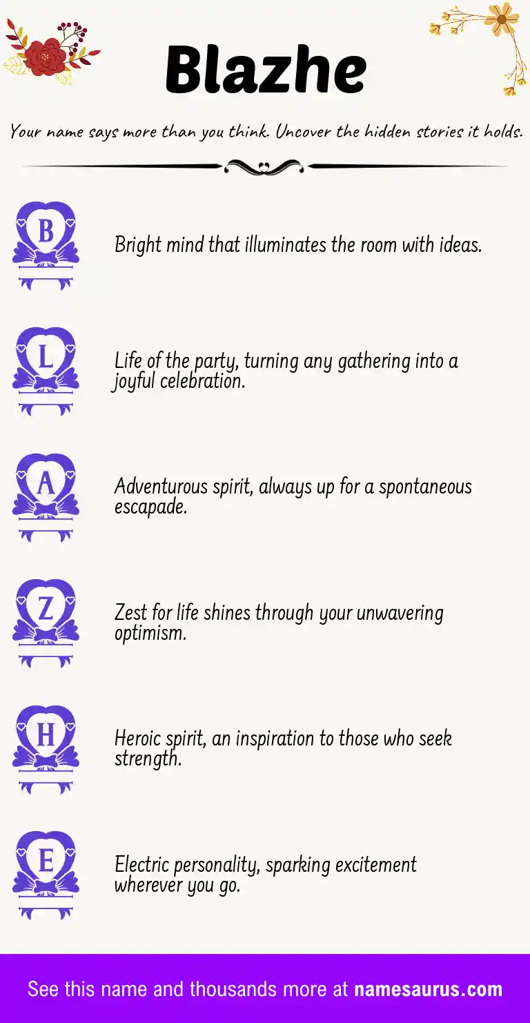 Acrostic poem about Blazhe.