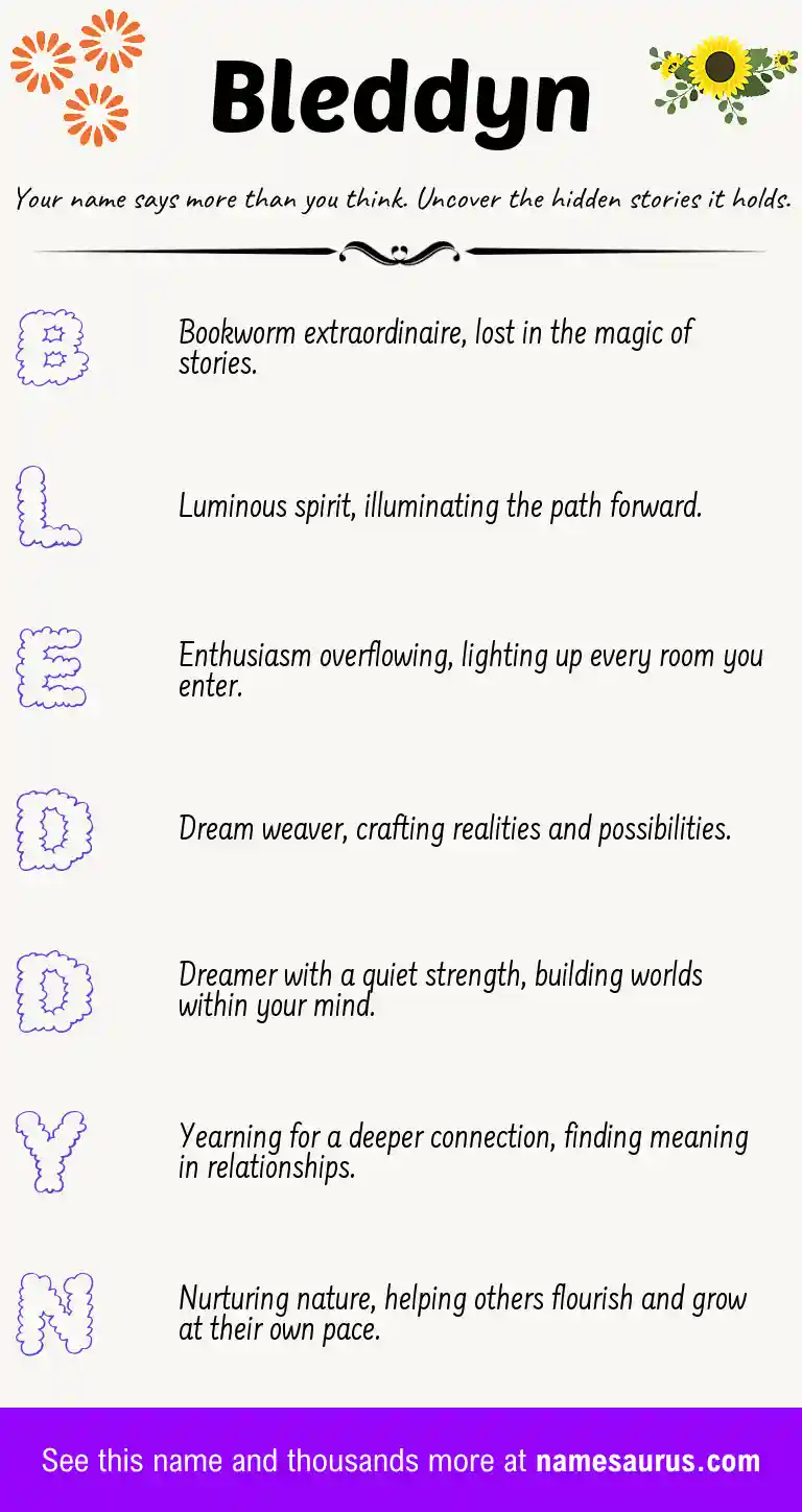 Acrostic poem about Bleddyn.