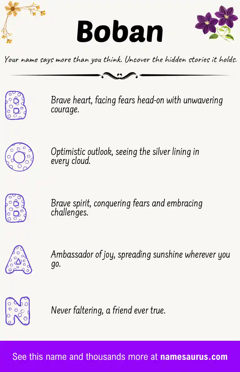 Acrostic poem about Boban.