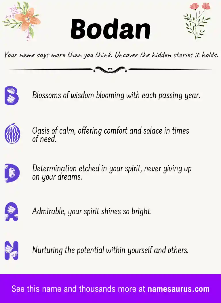 Acrostic poem about Bodan.