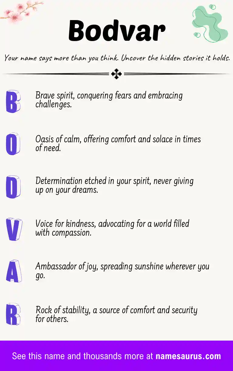 Acrostic poem about Bodvar.