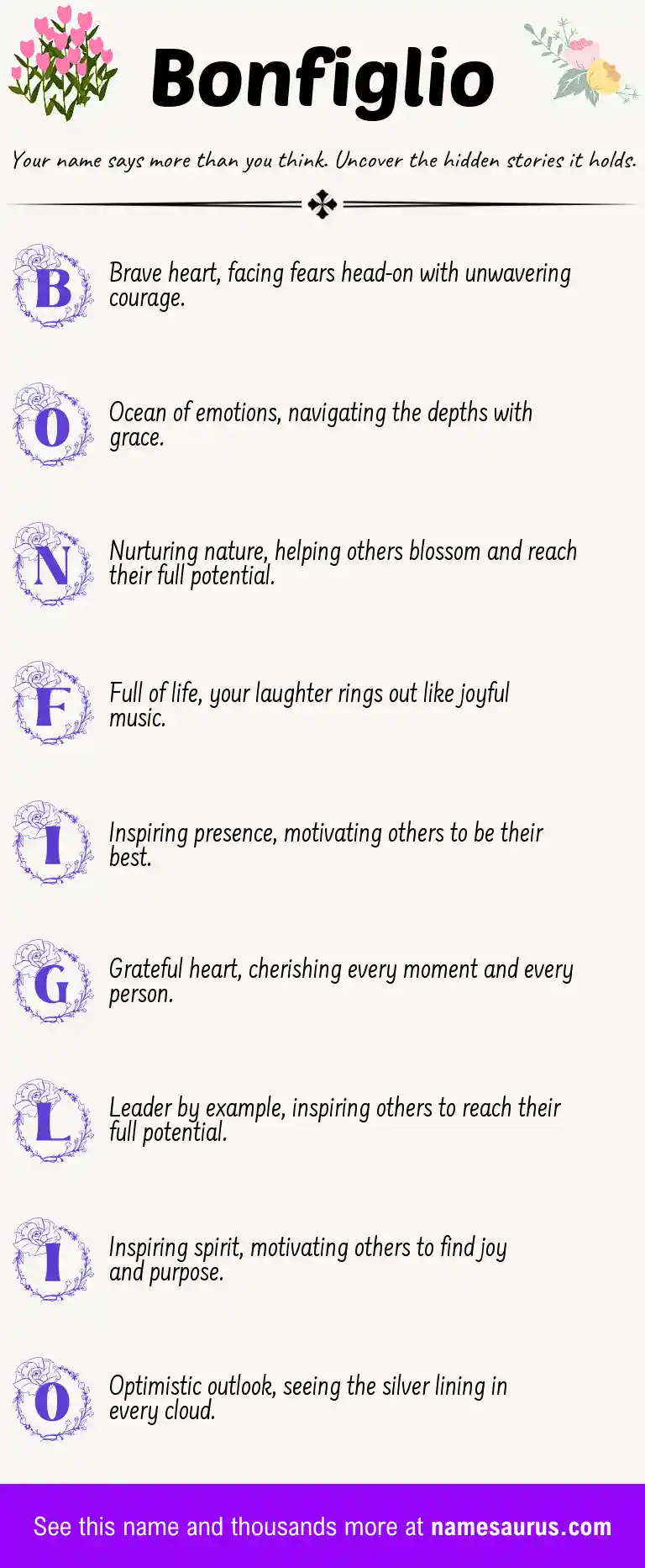 Acrostic poem about Bonfiglio.