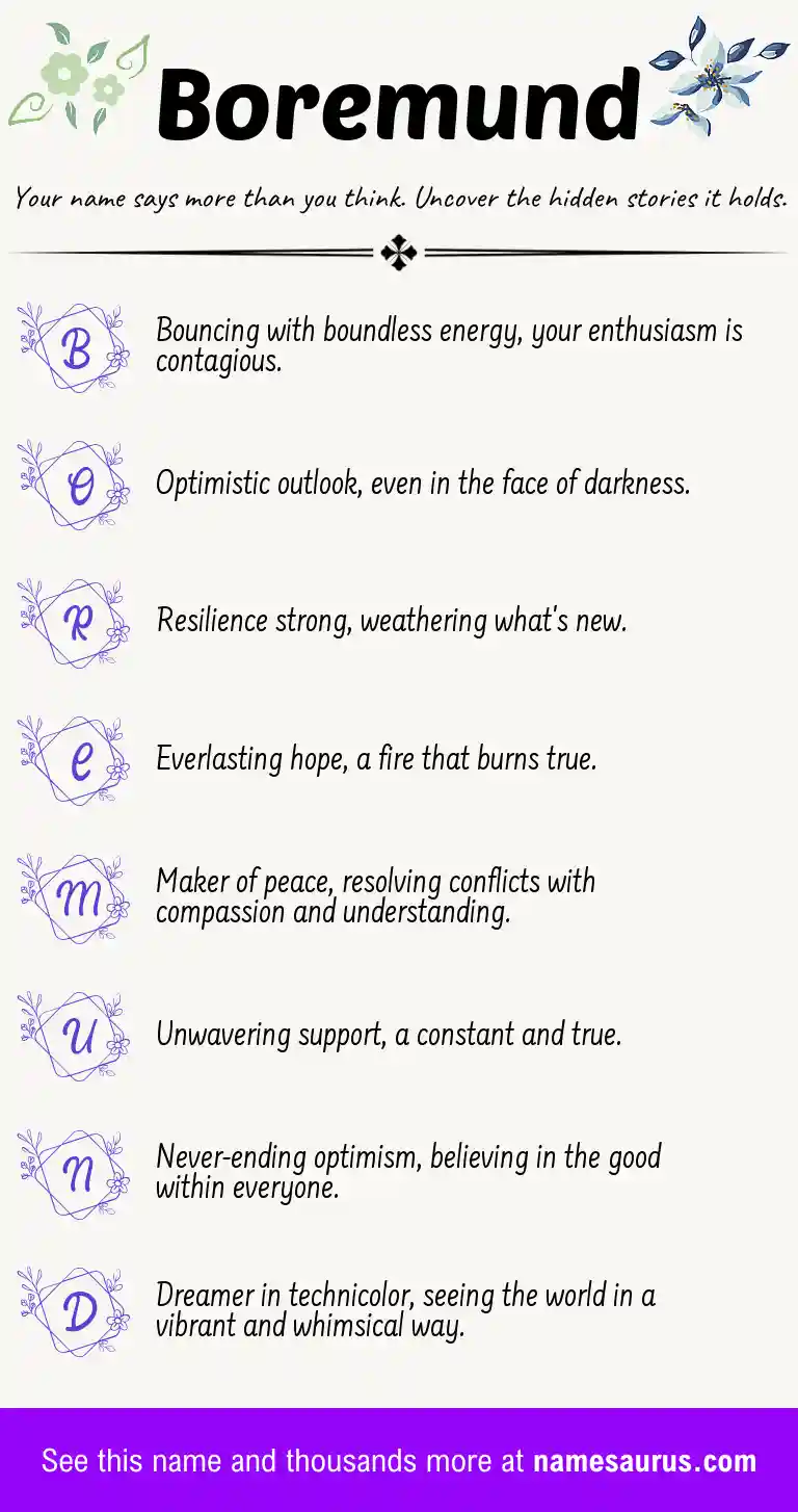 Acrostic poem about Boremund.