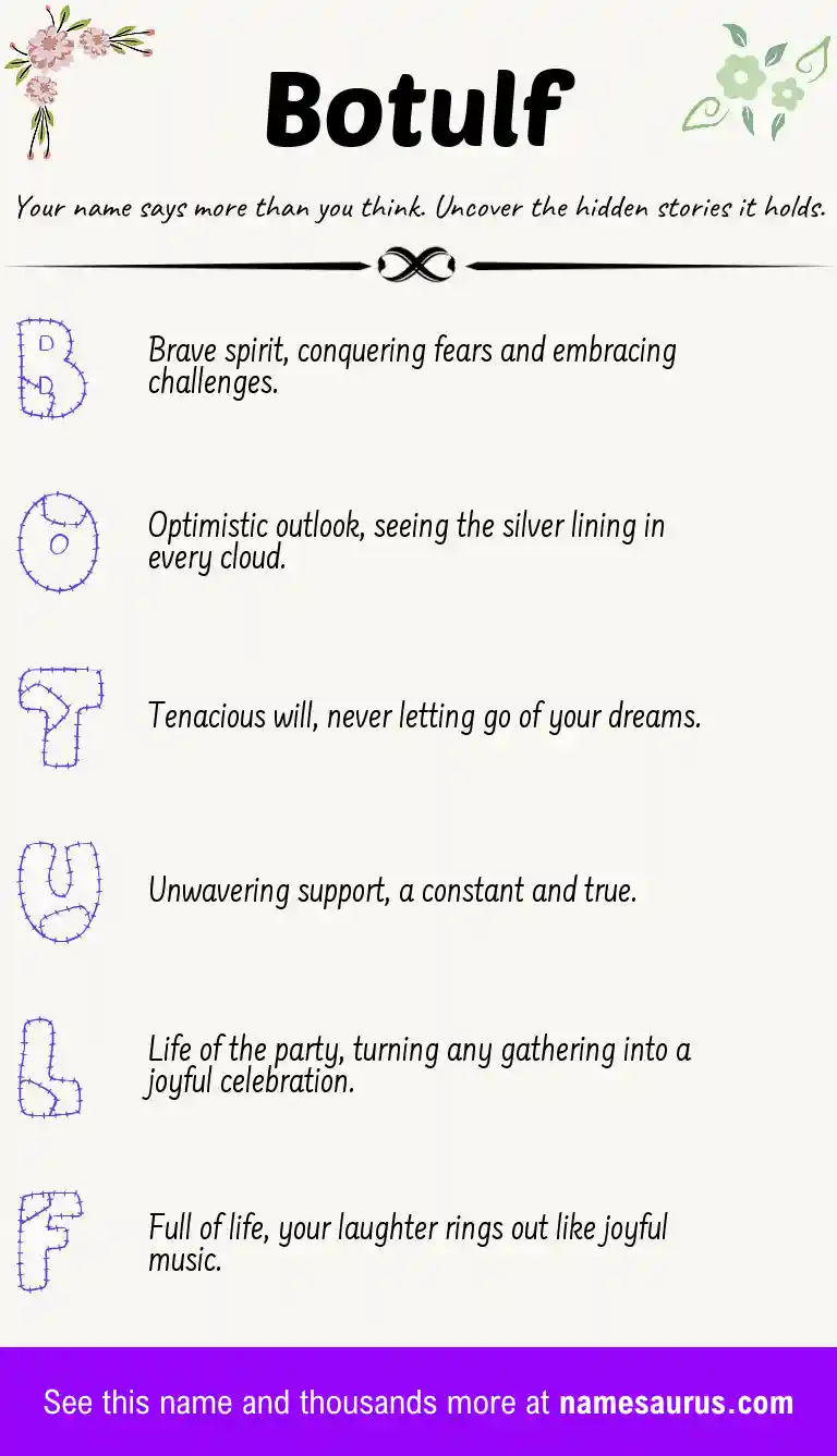 Acrostic poem about Botulf.