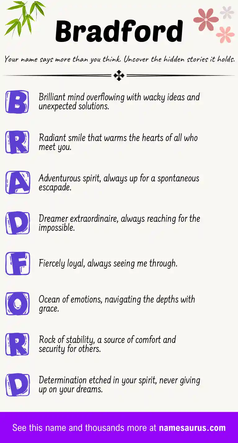 Acrostic poem about Bradford.