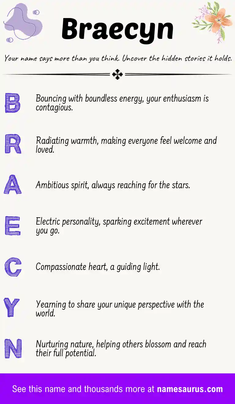 Acrostic poem about Braecyn.