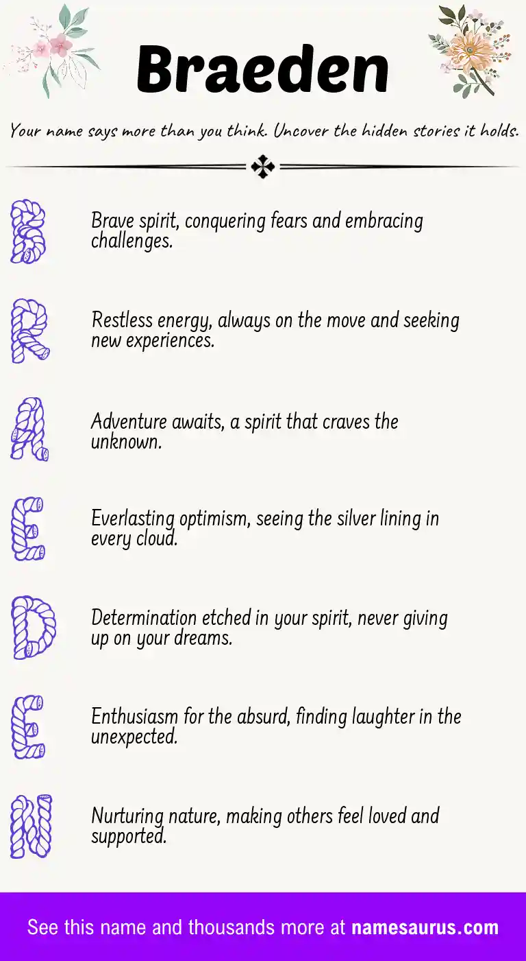 Acrostic poem about Braeden.