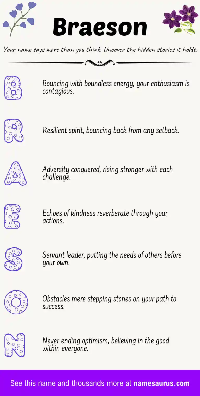 Acrostic poem about Braeson.