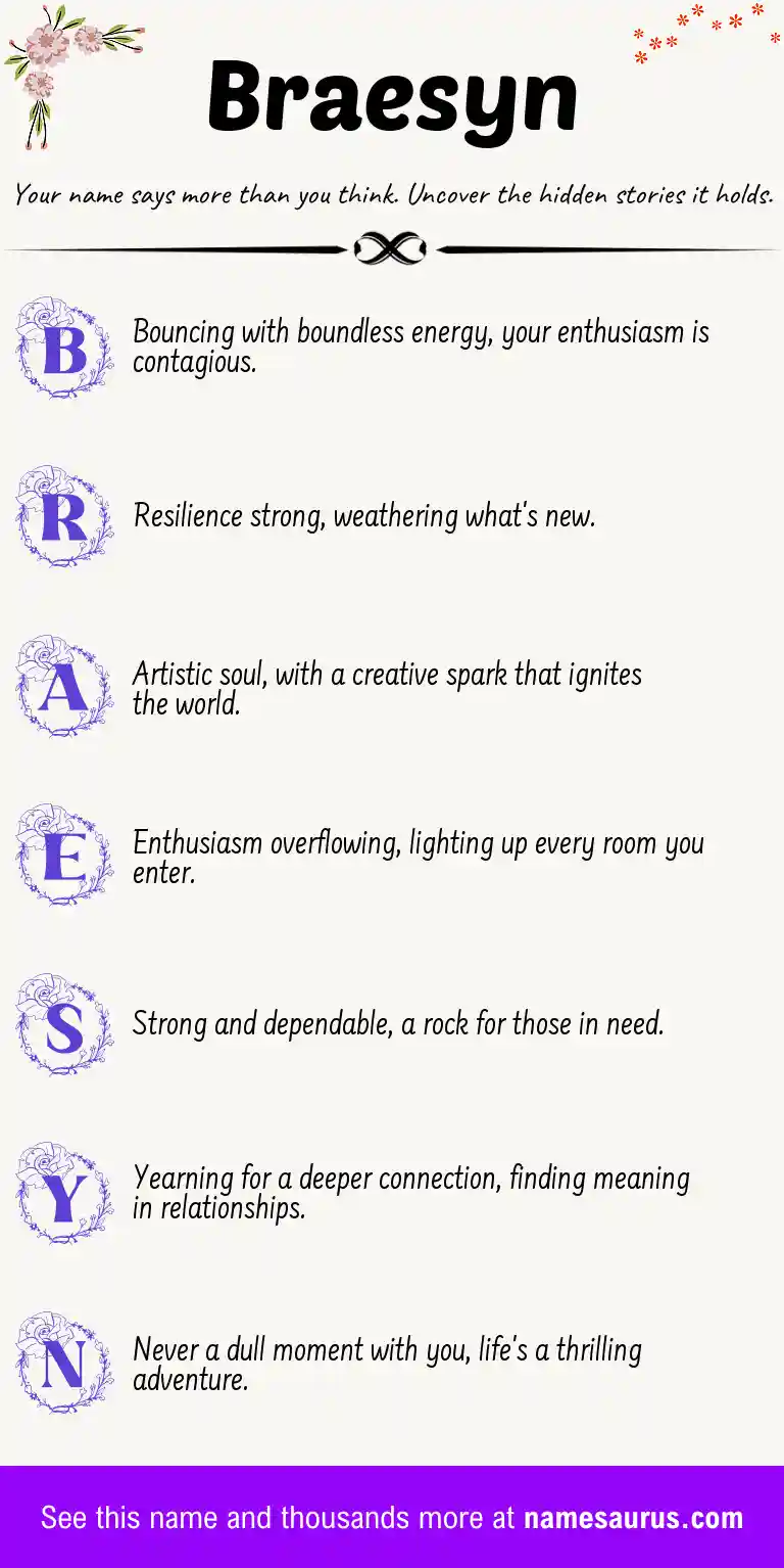 Acrostic poem about Braesyn.