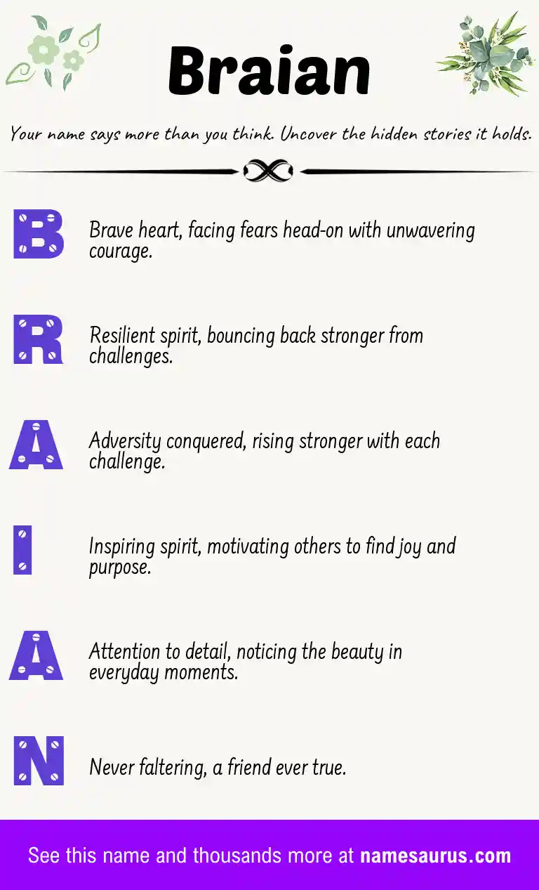 Acrostic poem about Braian.