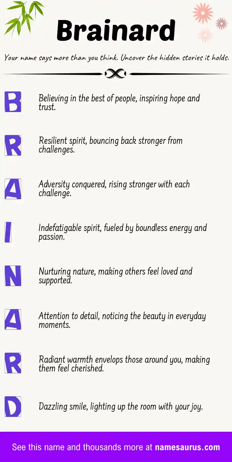 Acrostic poem about Brainard.