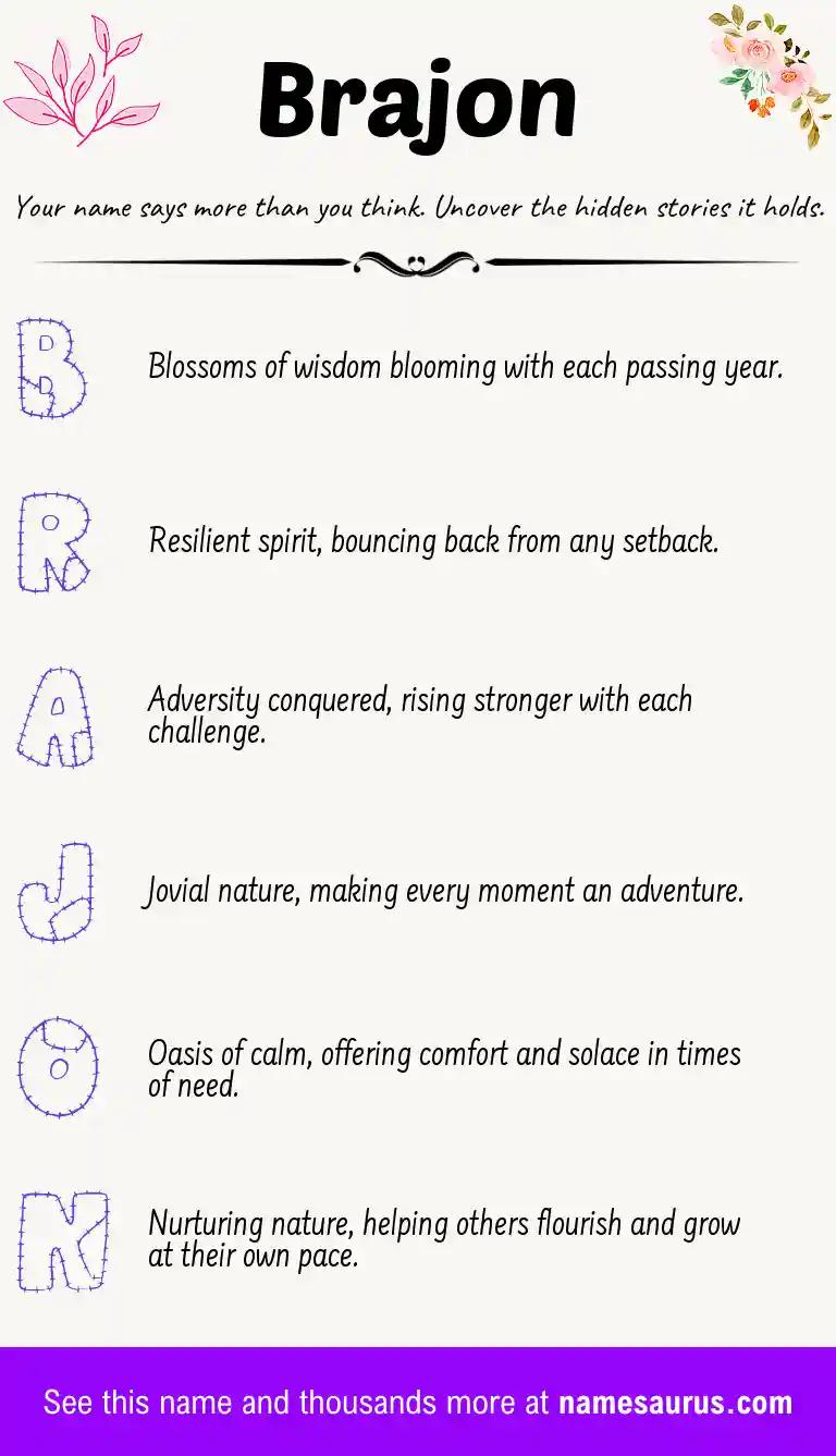 Acrostic poem about Brajon.