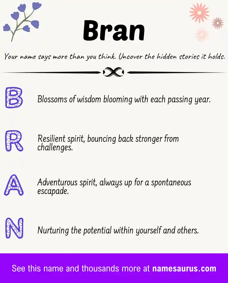 Acrostic poem about Bran.