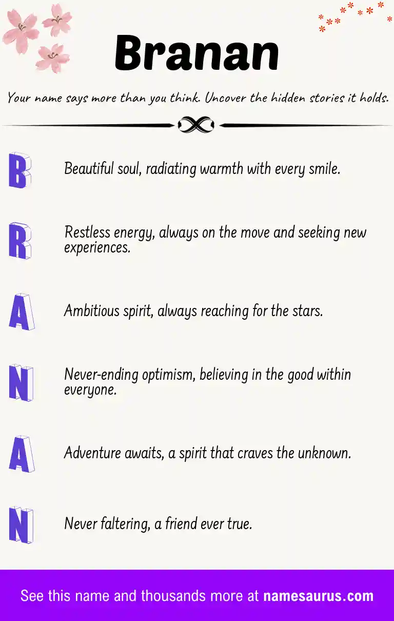 Acrostic poem about Branan.