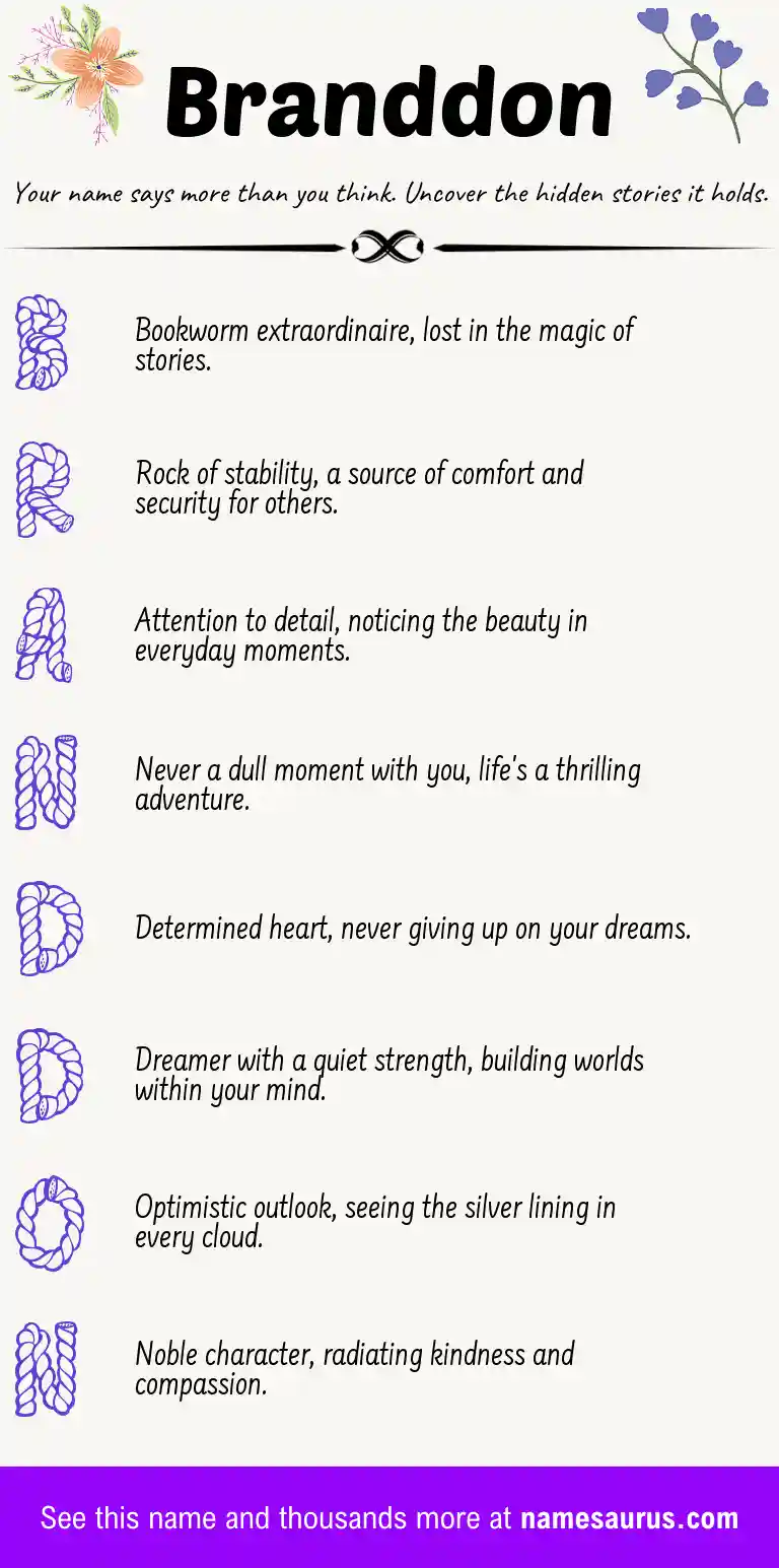 Acrostic poem about Branddon.