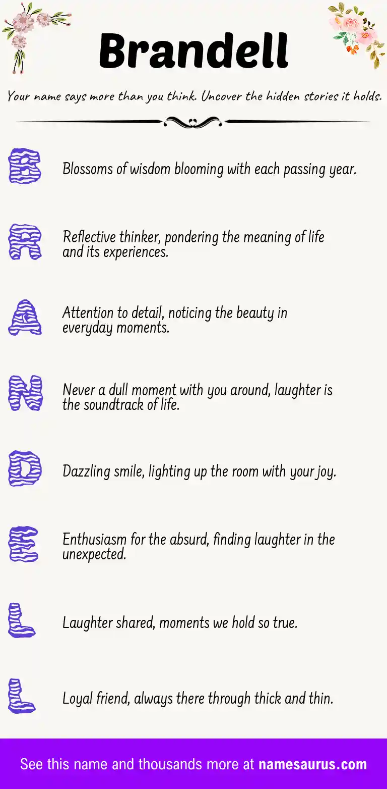 Acrostic poem about Brandell.