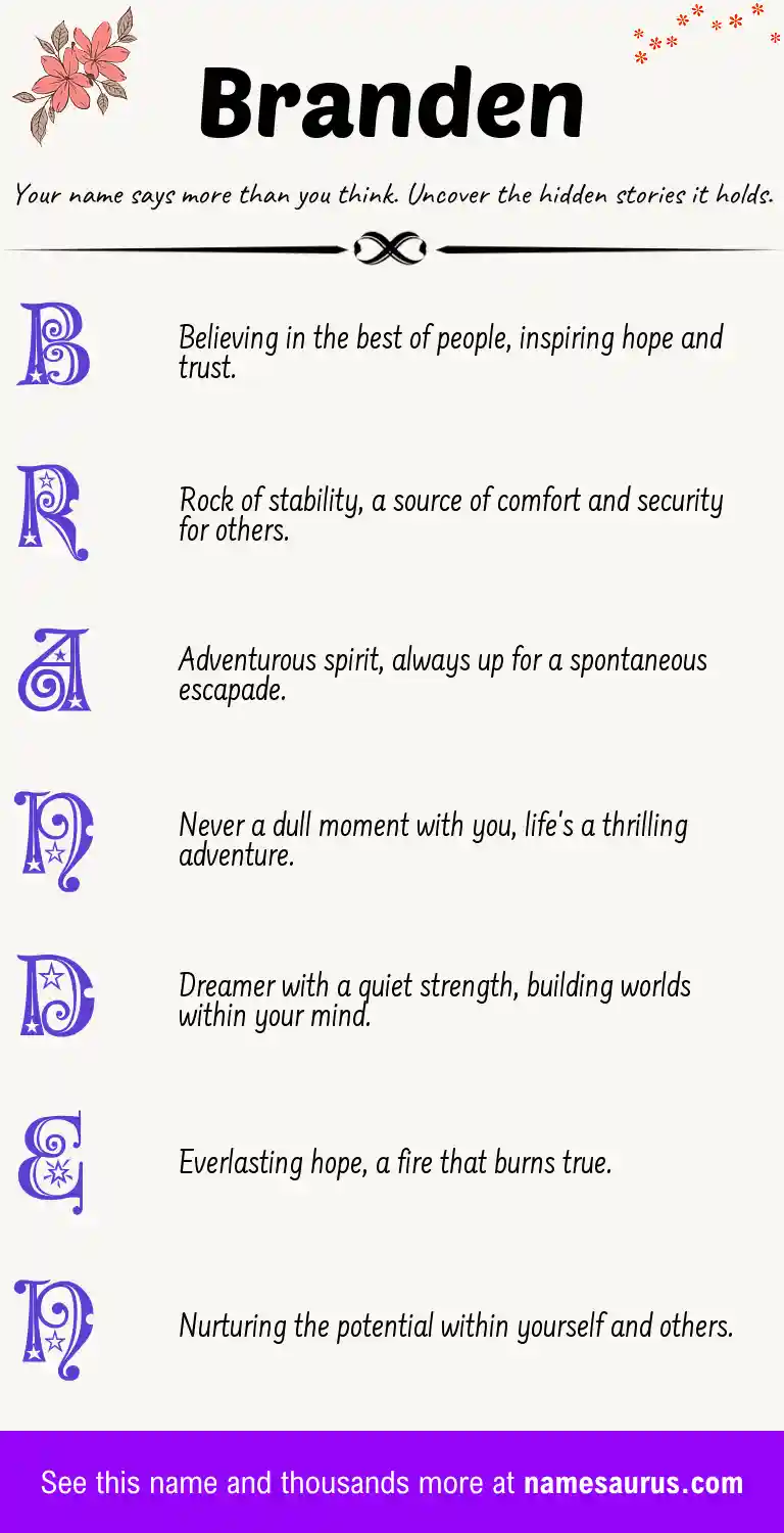 Acrostic poem about Branden.