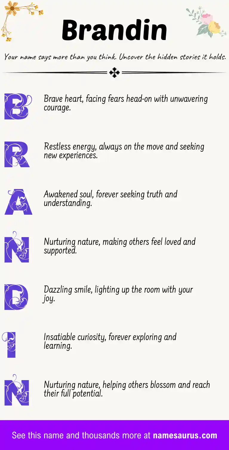 Acrostic poem about Brandin.