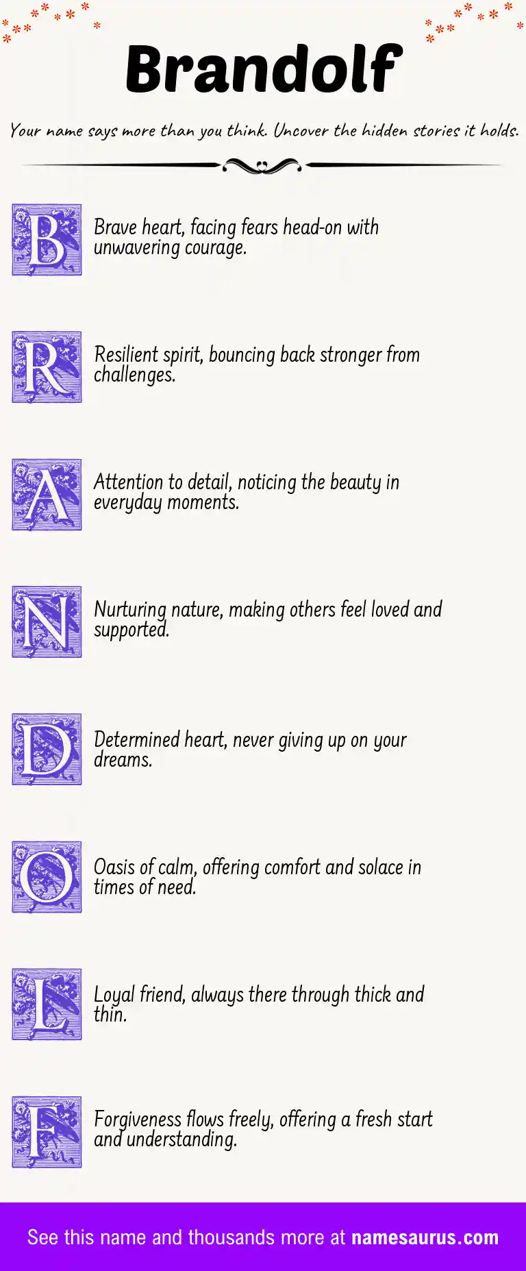 Acrostic poem about Brandolf.