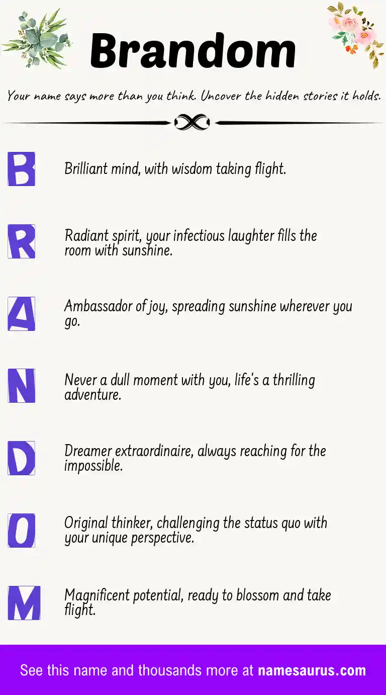 Acrostic poem about Brandom.