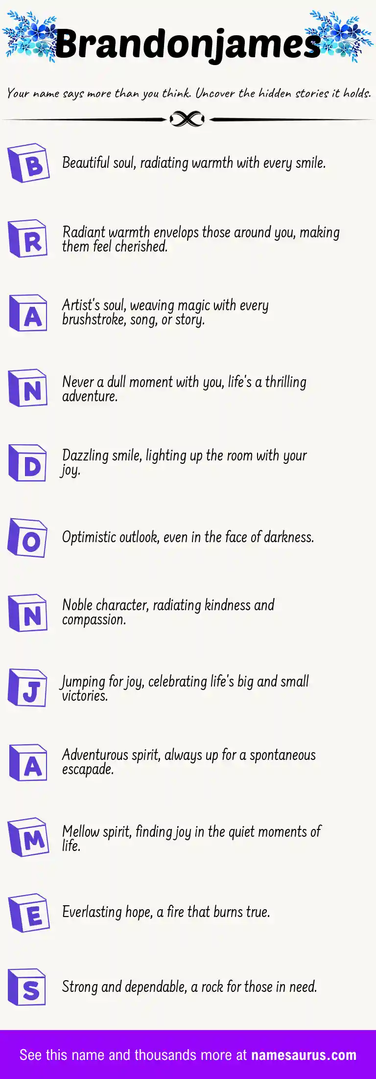 Acrostic poem about Brandonjames.