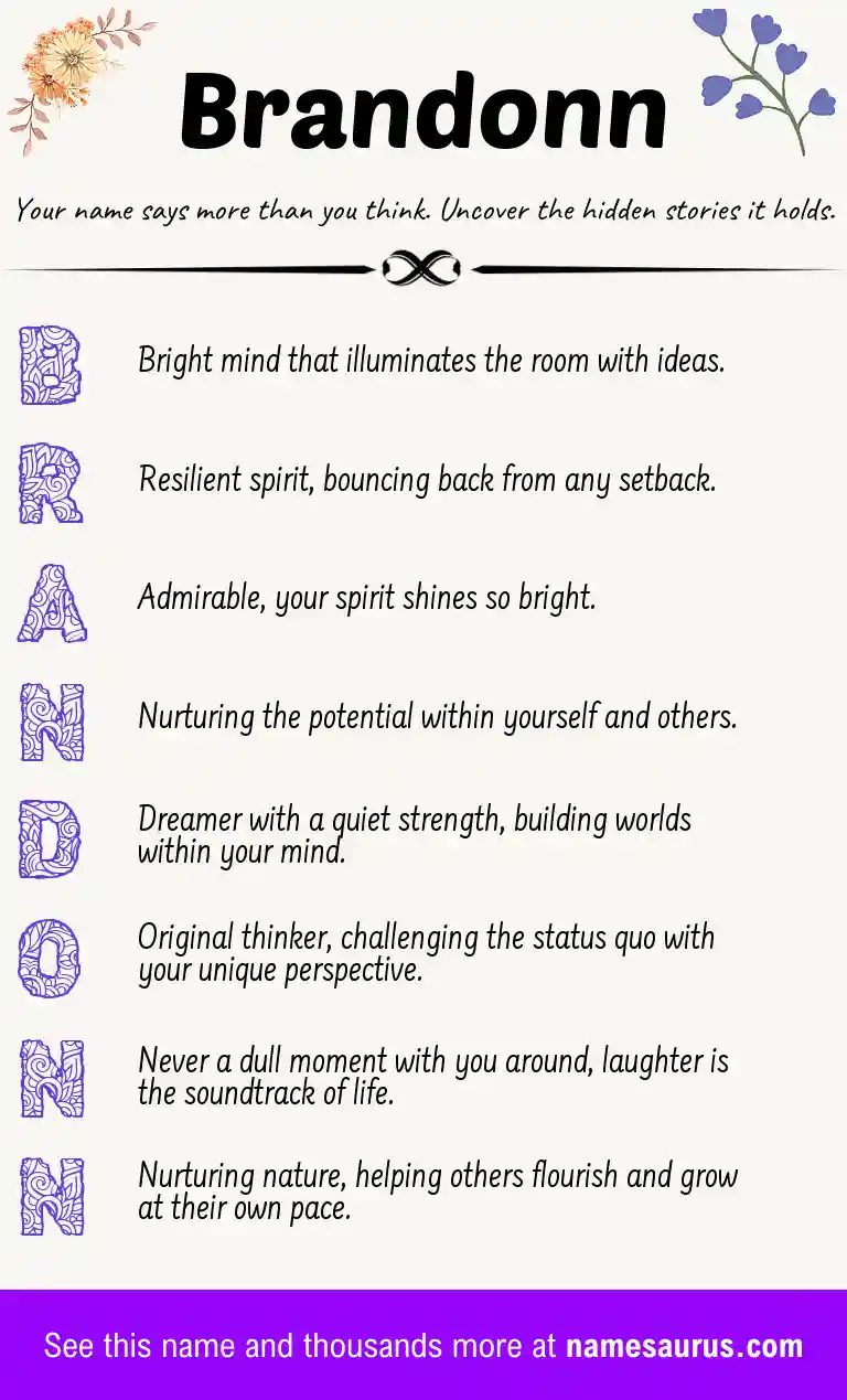 Acrostic poem about Brandonn.